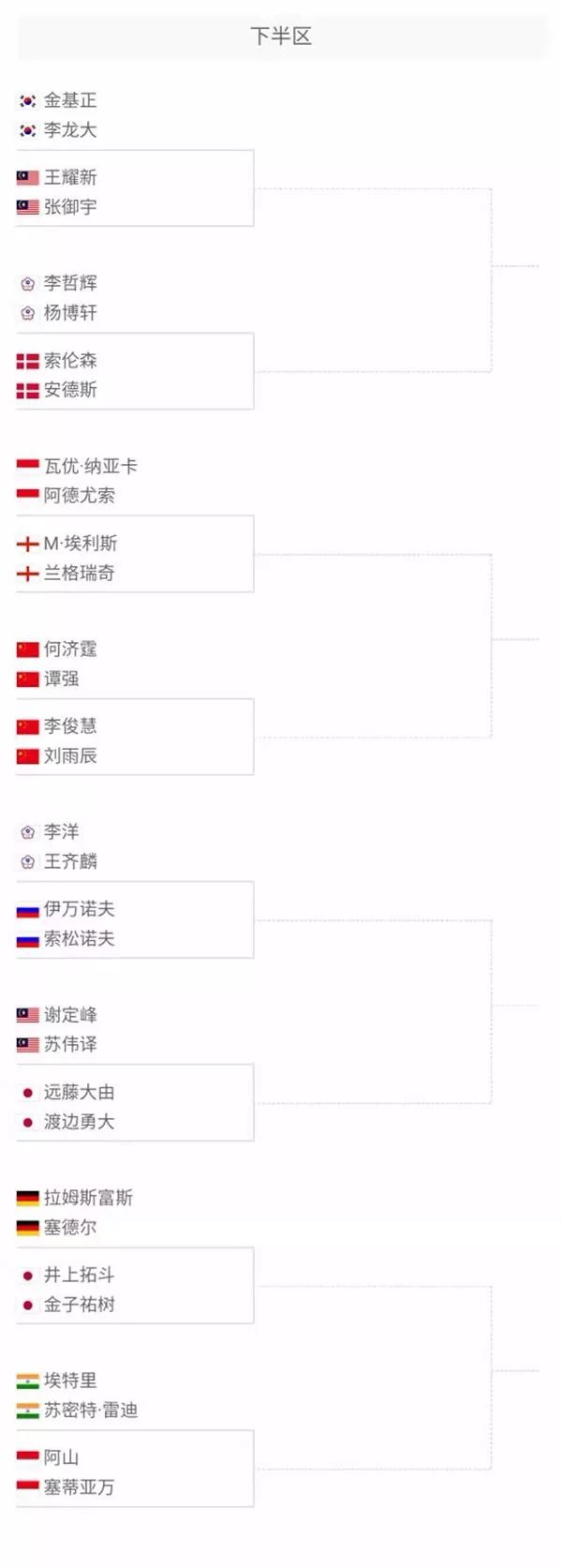 对比三队核